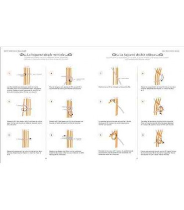 Petit Précis de Macramé