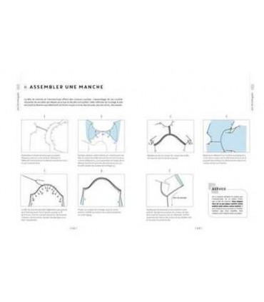 TOUT SUR LA COUTURE - LE BA.BA POUR DEBUTER